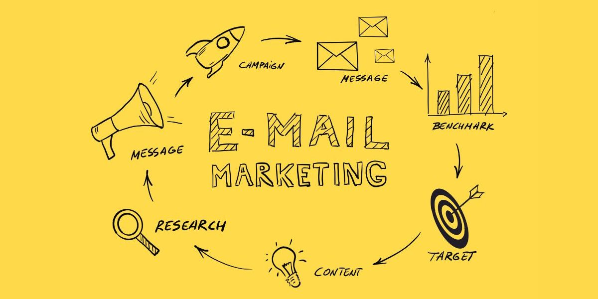 Criar-e-mail-marketing Ilustração de um fluxo prático de planejar e criar e-mail marketing.