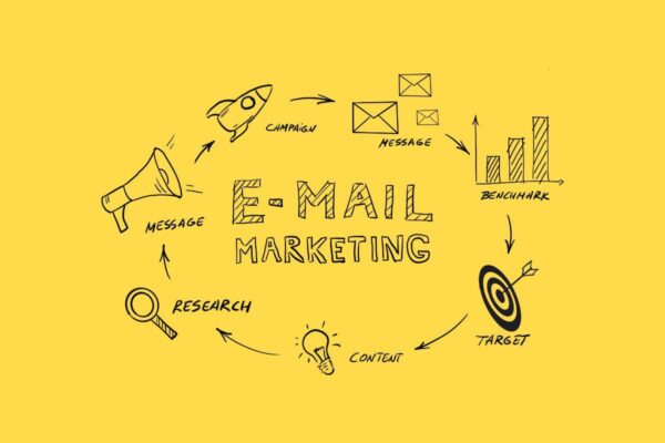 Criar-e-mail-marketing Ilustração de um fluxo prático de planejar e criar e-mail marketing.